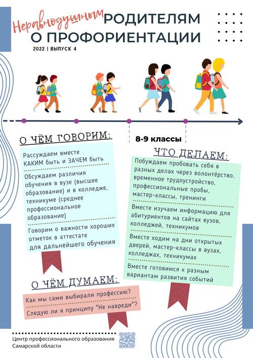 профориентация