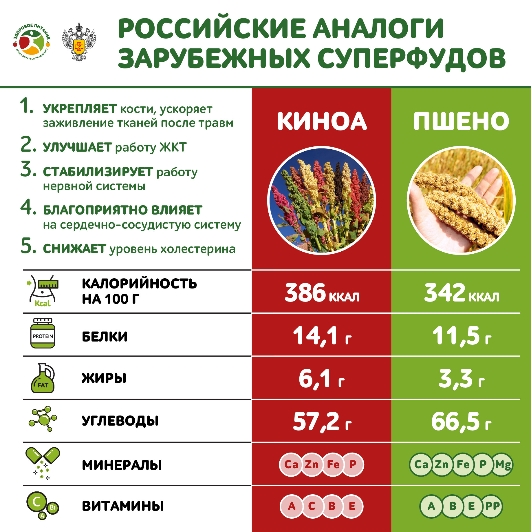 продукты