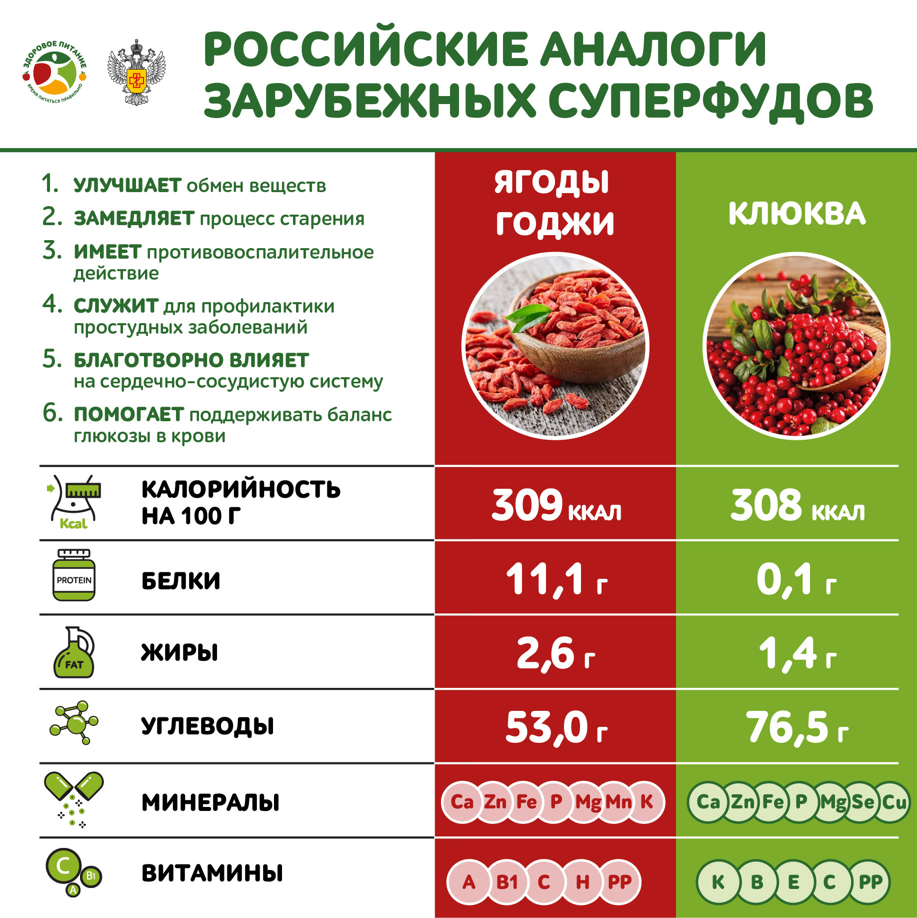 продукты