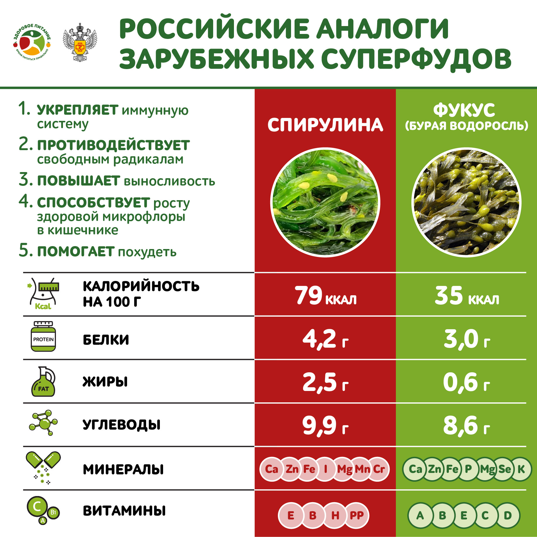 продукты