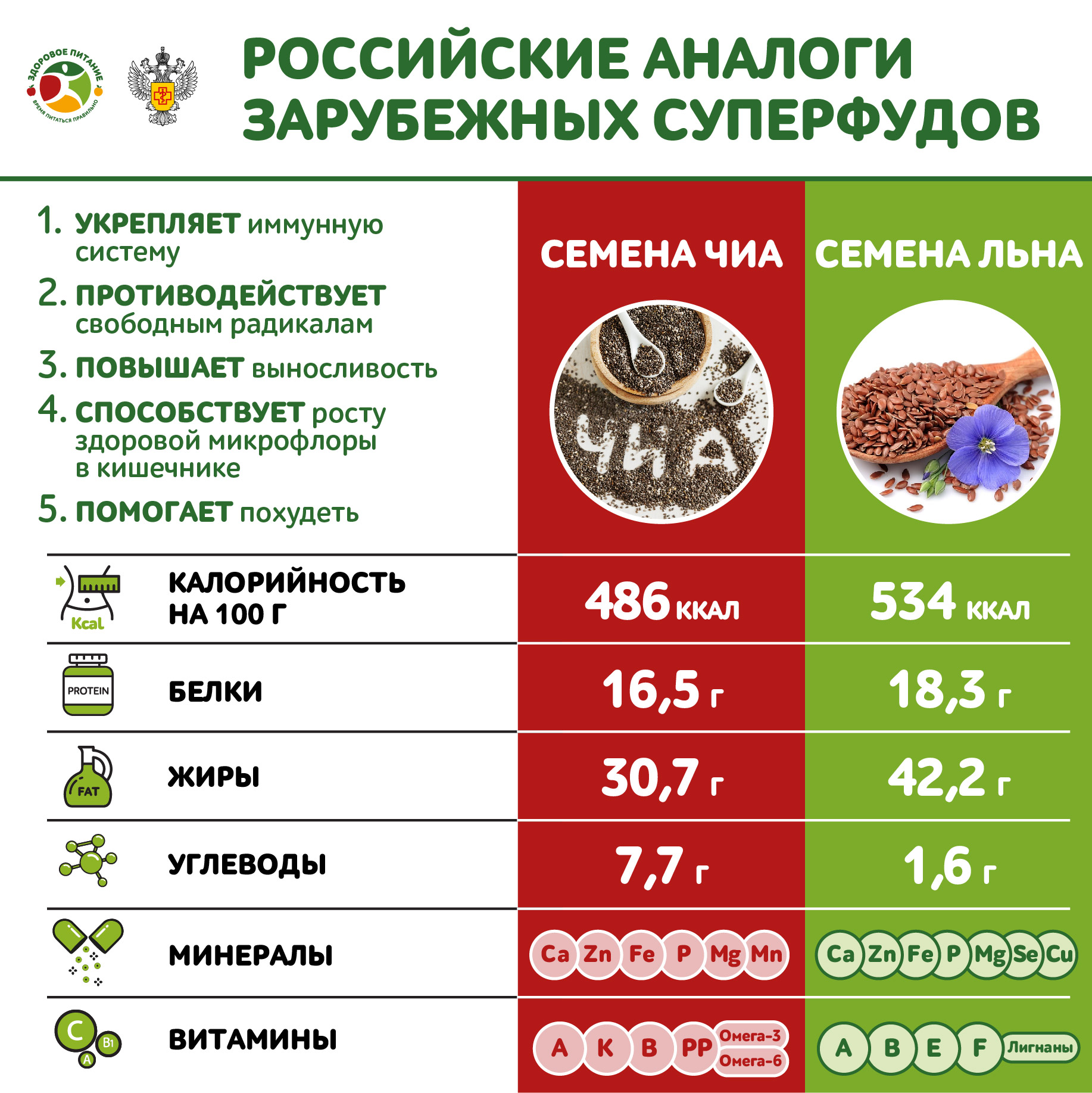 продукты