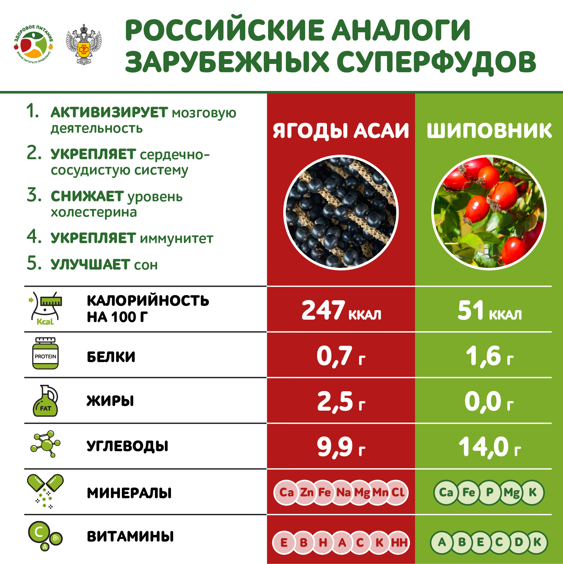 продукты