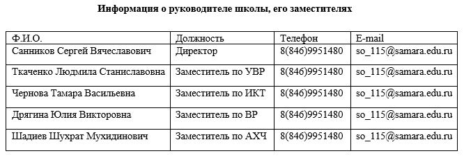 директор и замы