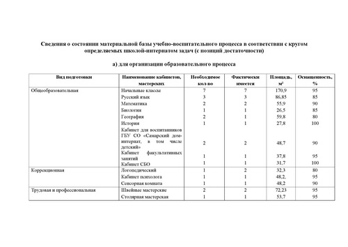 сведения мто