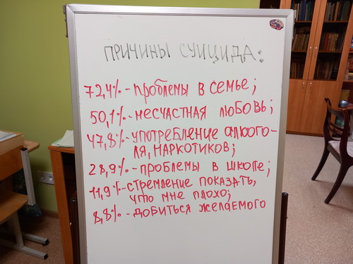 тренинг с родителями обучающихся 7 класса по профилактике суицидального поведения у подростков