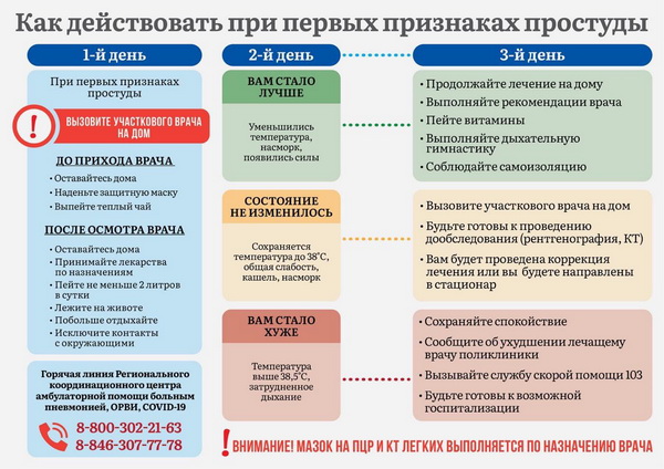 простуда