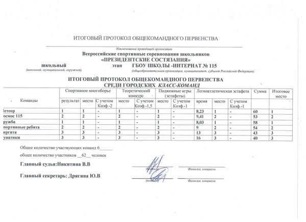 Итоговый протокол