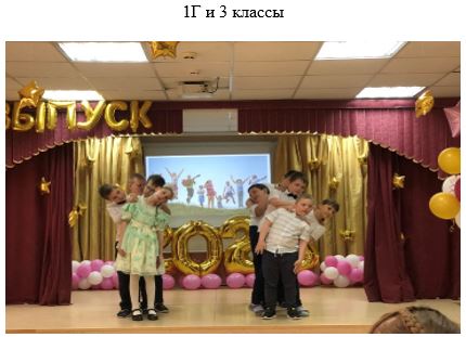 ПРАЗДНИК В НАЧАЛЬНОЙ ШКОЛЕ