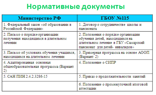 нормативные документы