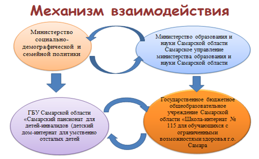 механизм взаимодействия