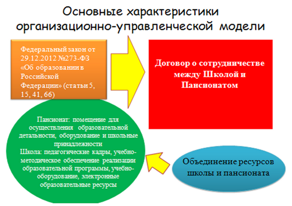 основные характеристики