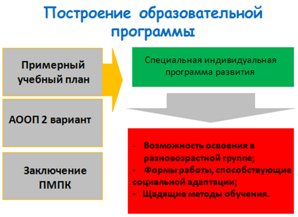 построение программы